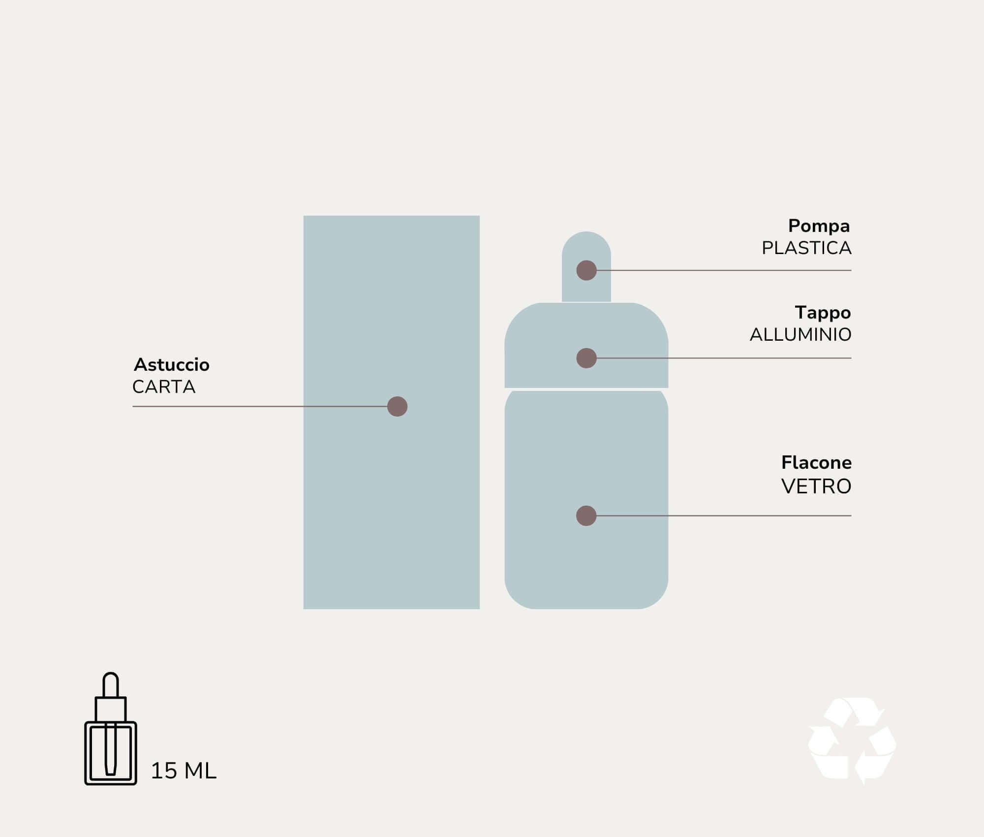 Gocce Multi Attive Bava di Lumaca 98% - Booster anti age - DEMETRA RIMINI
