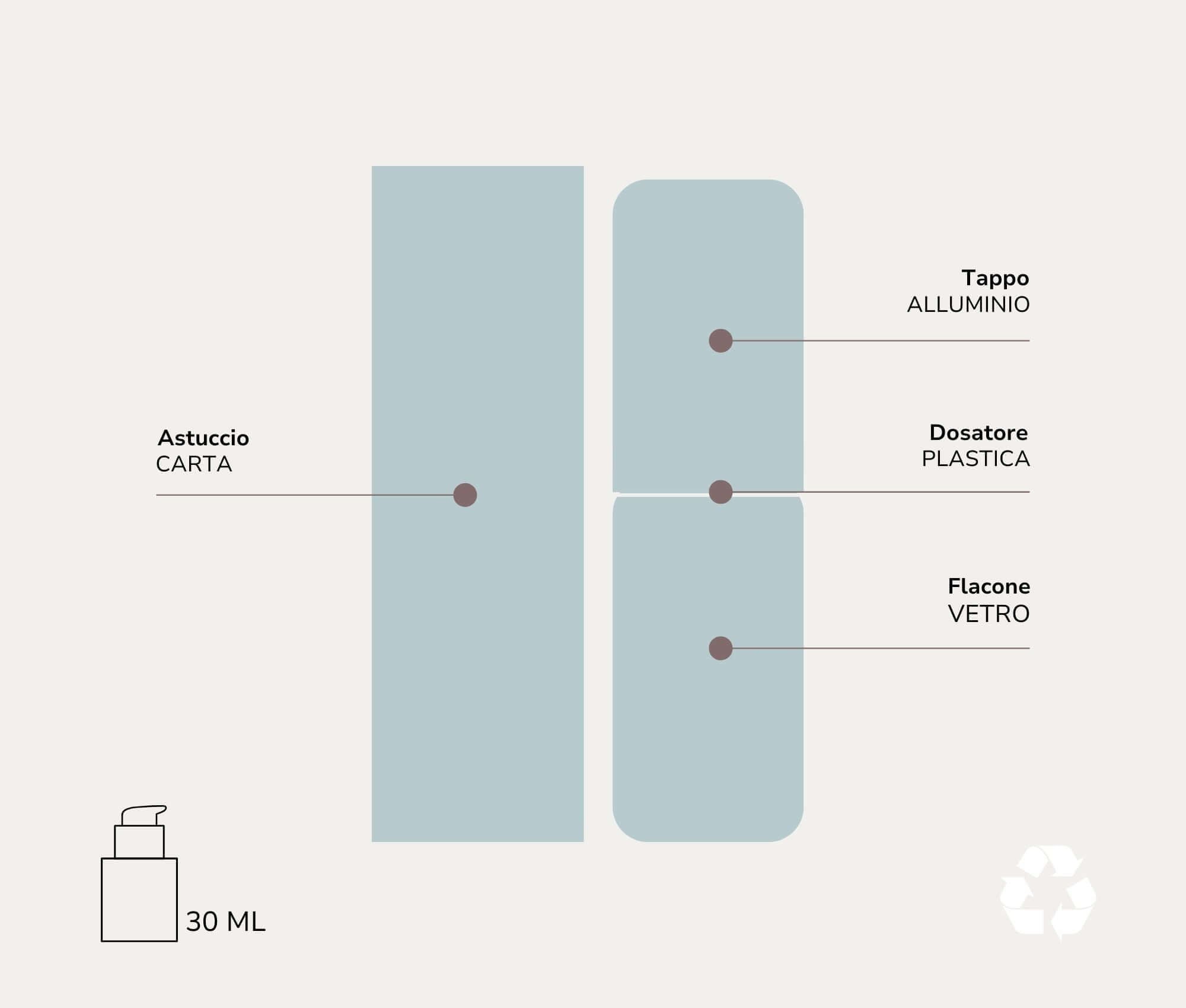 Siero viso Bava di Lumaca 90% - Levigante - DEMETRA RIMINI